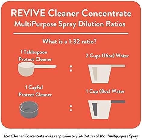 REVIVEEO Protect Cleaner Concentrate Multi-purpose, All-purpose, Concentrated, Mopping, Nontoxic, Plant Based 2 Pack