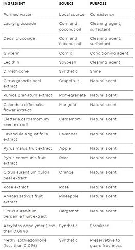 BETTER LIFE Granite Cleaner and Polish - Stone Countertop Cleaner for Marble, Quartz, Slate, Concrete Surfaces or Floors - Streak-Free Granite Stain Remover - 1 Gal Refill, Pomegranate & Grapefruit