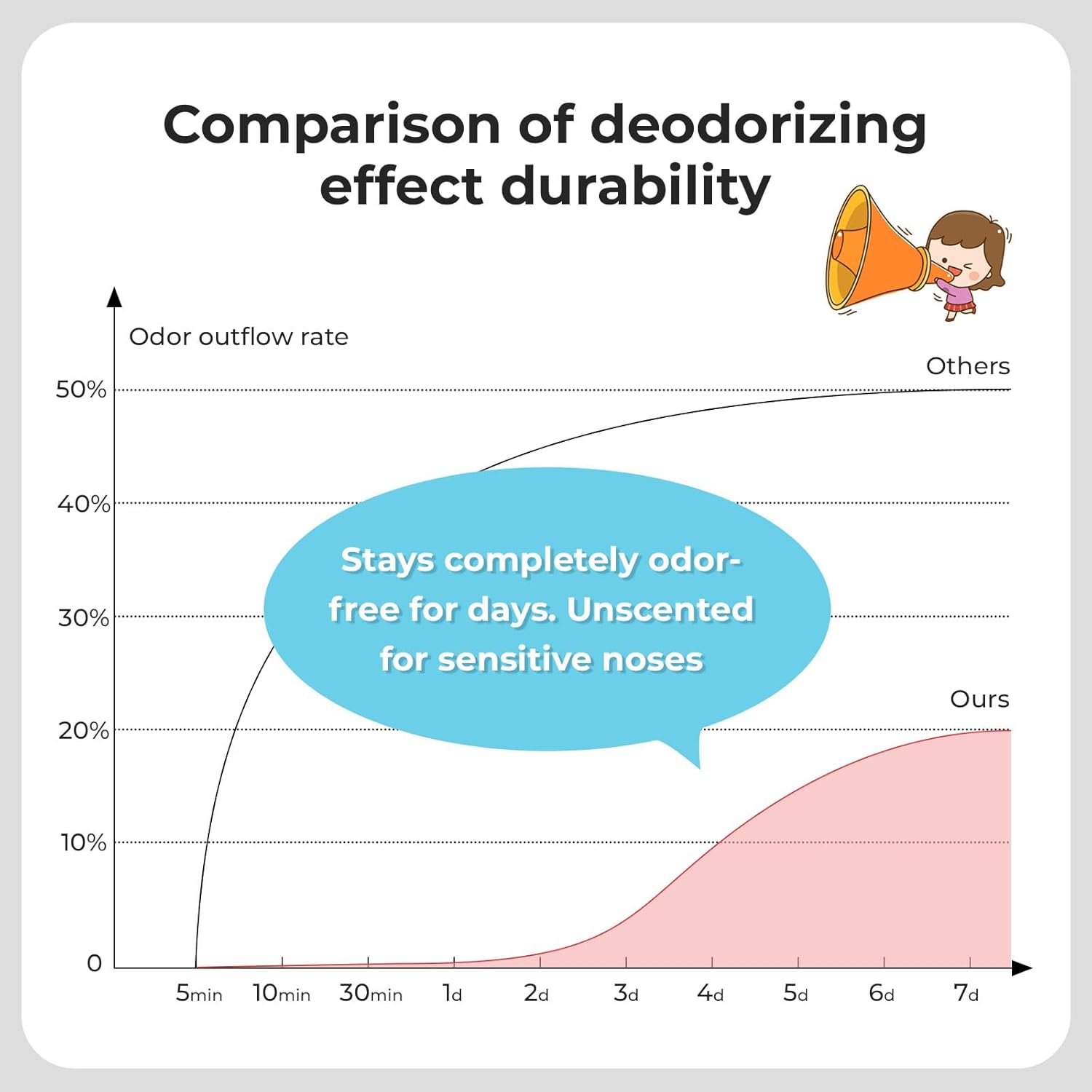 Odor Sealing Small Trash Bags Home & Food Use M-220 Count Disposable Bags, Durable and Unscented (Color:Brown)