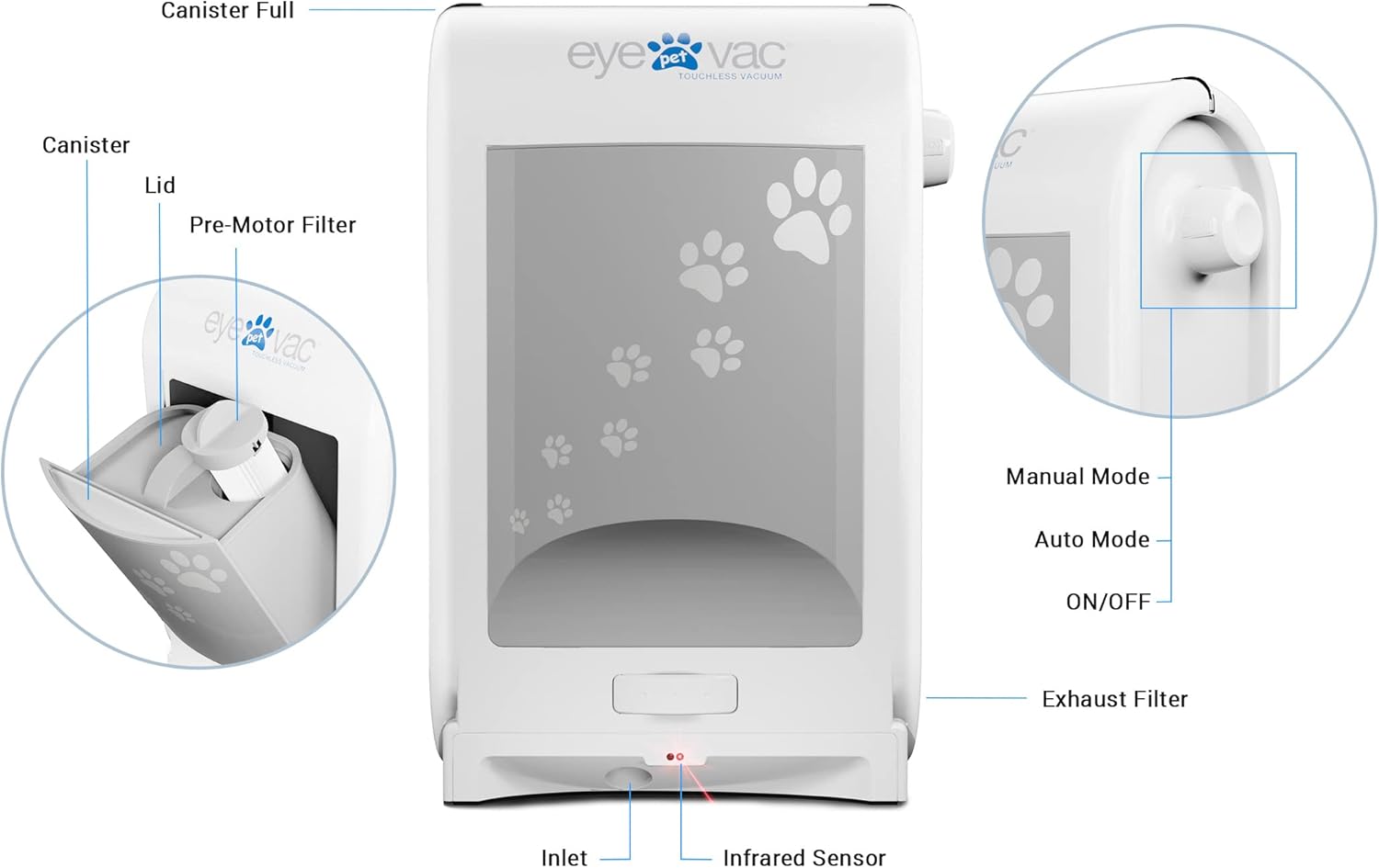 EyeVac Pet Touchless Vacuum Automatic Dustpan - Ultra Fast & Powerful - Great for Sweeping Cat Dog Pet Hair Food Dirt Kitchen, Corded Canister Vacuum, Bagless, Automatic Sensors, 1400 Watt (White)