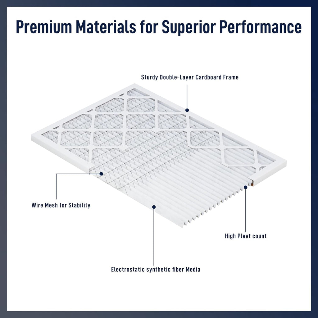 10x20x1 MERV 8 Air Filters 6-Pack, Actual Size 9.7" x 19.7" x 0.75" – Compatible with HVAC, Air Conditioners & Furnaces– High Particle Capture & Smooth Airflow