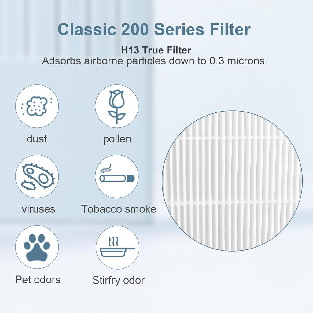 2 Pack Classic 200 Series Particle Filter Compatible with Blueair Classic 280i, 203, 203 Slim, 205, 270E, 270E Slim Air Puri-Fier, Filter and Combination Particle Carbon Replacement Filter