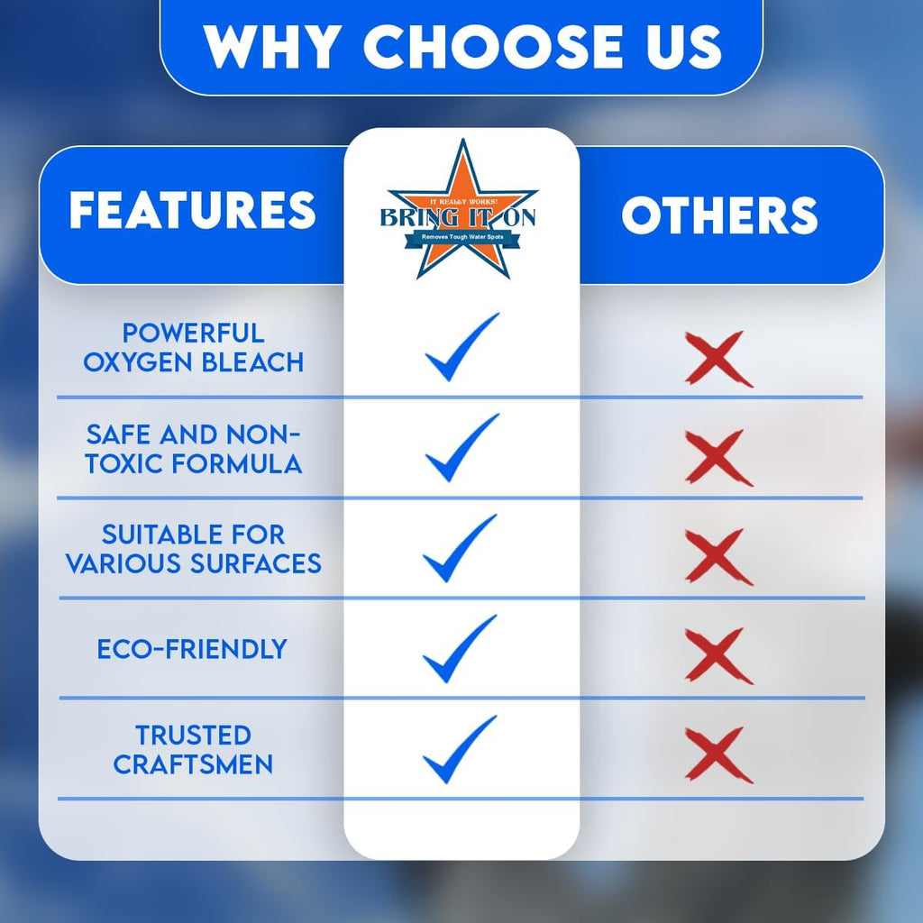 Bring It On Cleaner Hard Water Stain Remover for Glass, Soap Scum remover for Shower glass, Fiberglass, Windows, Tile & Grout, Water Spot Remover for Glass Door Bathroom, Lime Scale & Sink 32Oz 2Pack