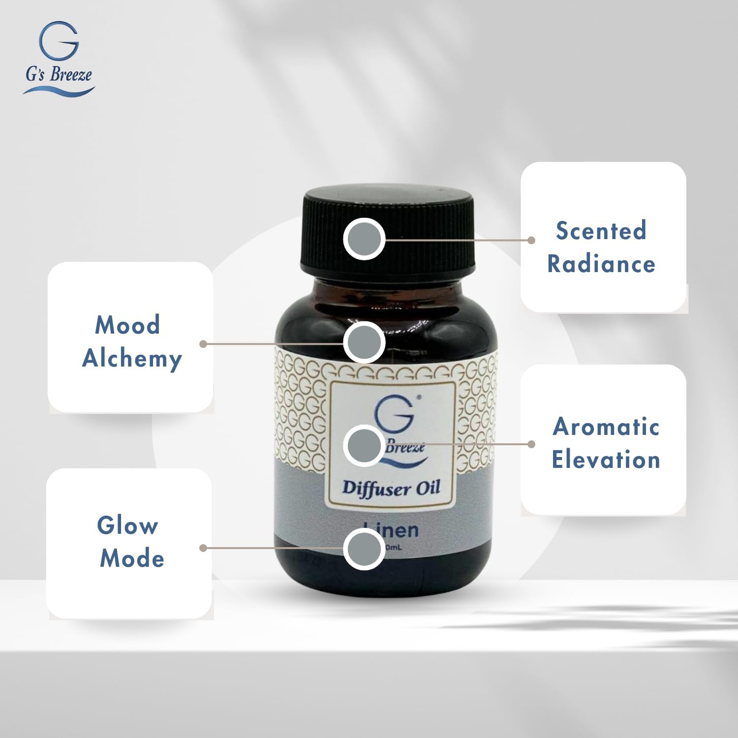 G's Breeze Linen Diffuser Oil Refill - Crisp, Clean Fragrance with Cotton & Floral Notes - Inviting & Fresh Scent for Any Space – Ideal for Home & Office – Long-Lasting Freshness Aroma - 60 ML