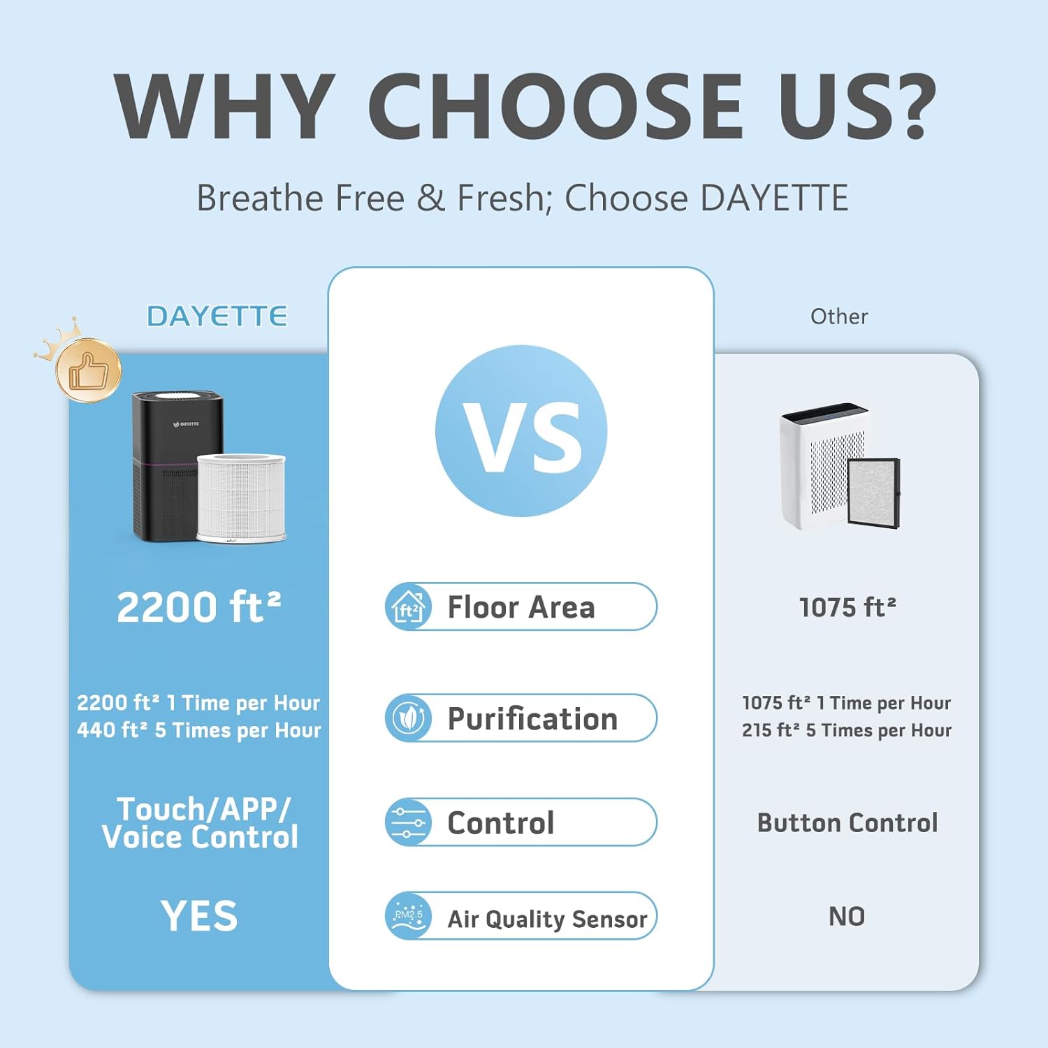 Dayette Air Purifiers for Home Bedroom Up to 2200 Sq Ft，H14 True HEPA Filter Smart WIFI Air Purifiers for Large Room,APP & Alexa Control Air Cleaner with for Allergies Pet Dander Smoke Dust