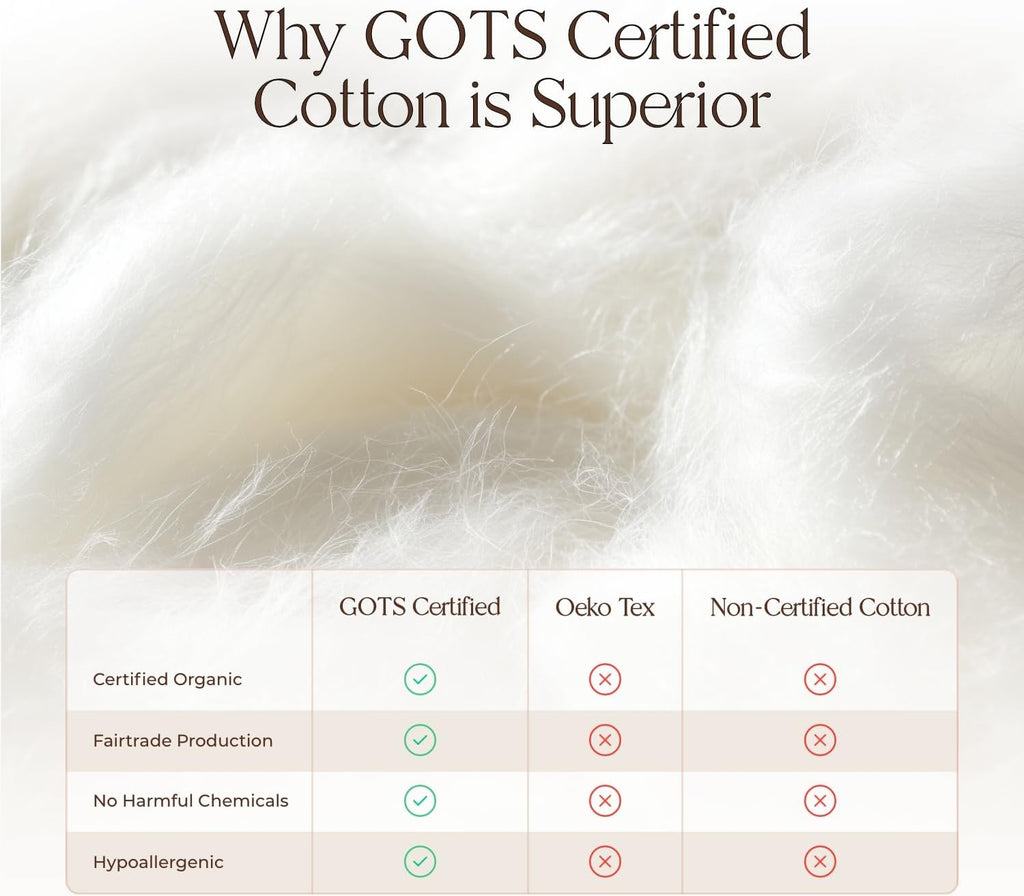 100% Cotton Organic Mattress Pad - Breathable & Cooling Mattress Protector Full Size - Premium 300GSM Quilted and Noiseless Machine Washable Organic Mattress Protector (White, Full)