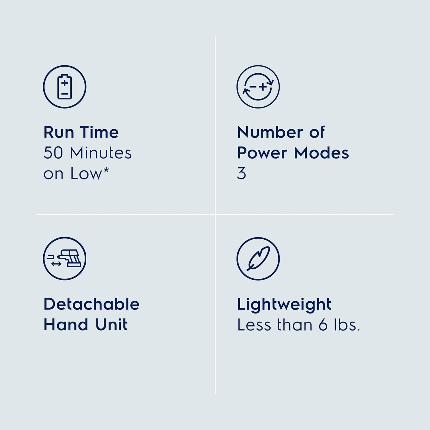 Electrolux Ultimate600 Cordless Stick Vacuum with PowerPro Bristle Nozzle and Larger Dust Bin Capacity, 50-Minute Run Time, 3 Power Modes, Ocean Green