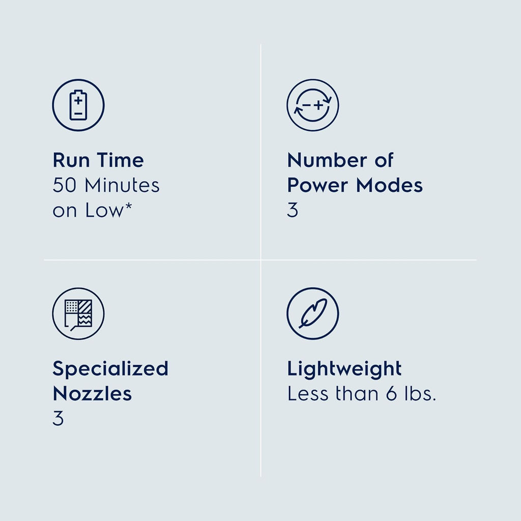 Electrolux Ultimate600 Complete Home Cordless Stick Vacuum with 3 Specialized Nozzles (Multi-Surface, Hard Floor & Pet), 50-Minute Run Time, 3 Power Modes, White