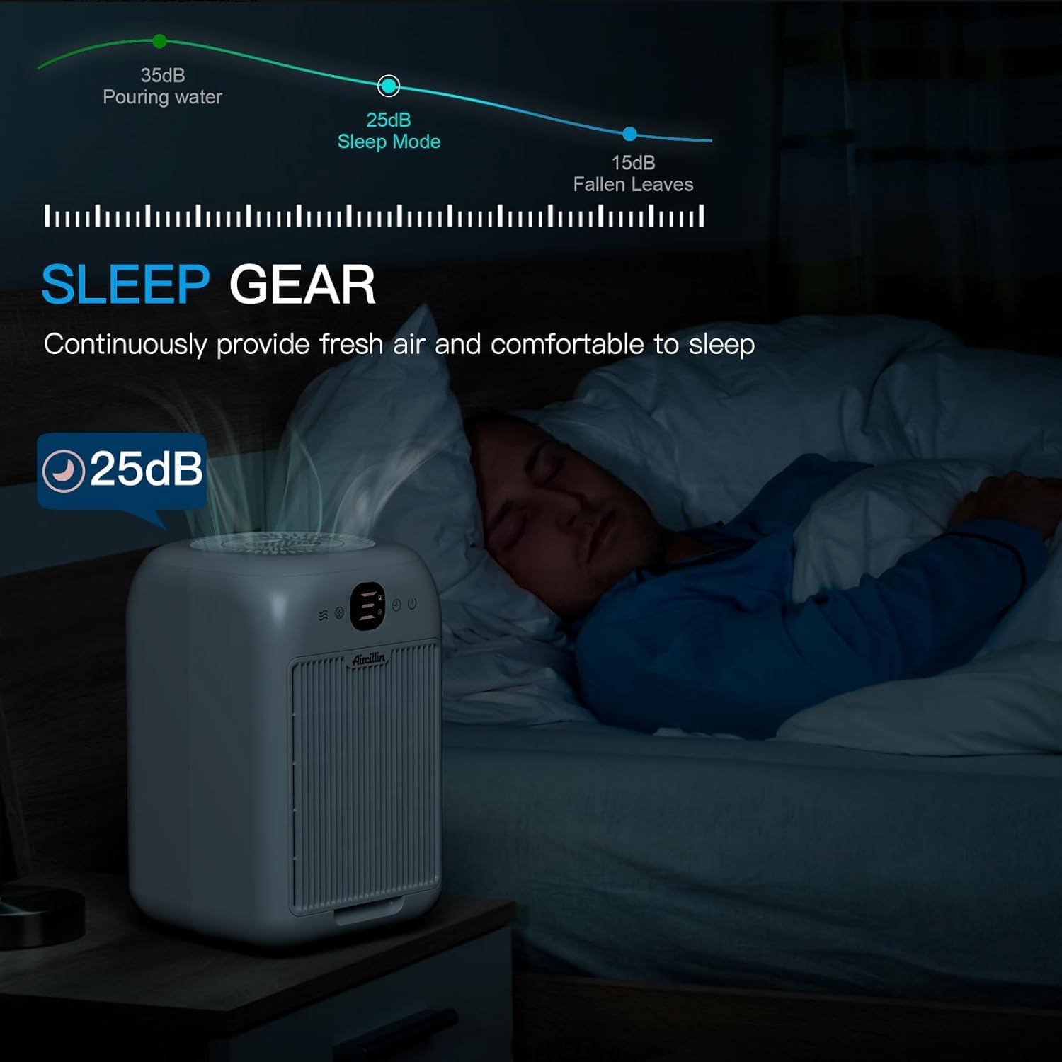 Air Purifiers for Home Bedroom Up to 908 Sq Ft, Air Purifiers with HEPA Filter Aromatherapy,Turbo Boost Button, Sleep Mode, White