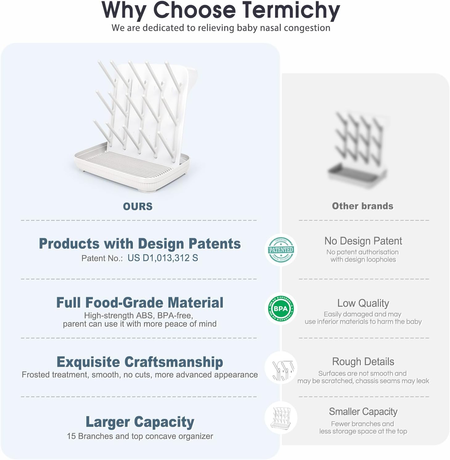 Termichy Baby Bottle Drying Rack: Large Vertical Bottle Dryer Rack Holder - Space Saving Standing Drying Rack for Baby Bottles and Pump Part Cleaning (White)
