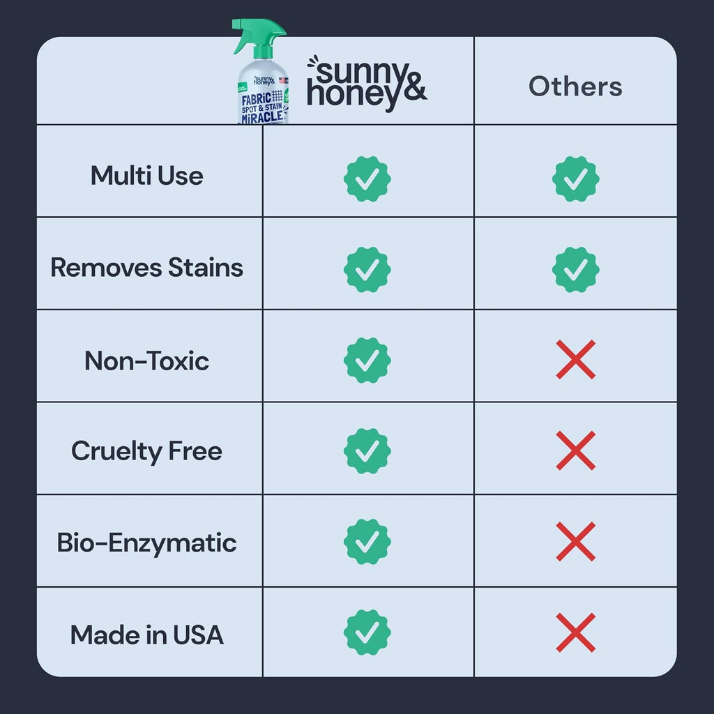 Sunny & Honey Upholstery Cleaner for Furniture - Carpet Stain Remover Spray - 32 Oz, Mint Scent - Pet & Baby Safe Fabric Cleaner
