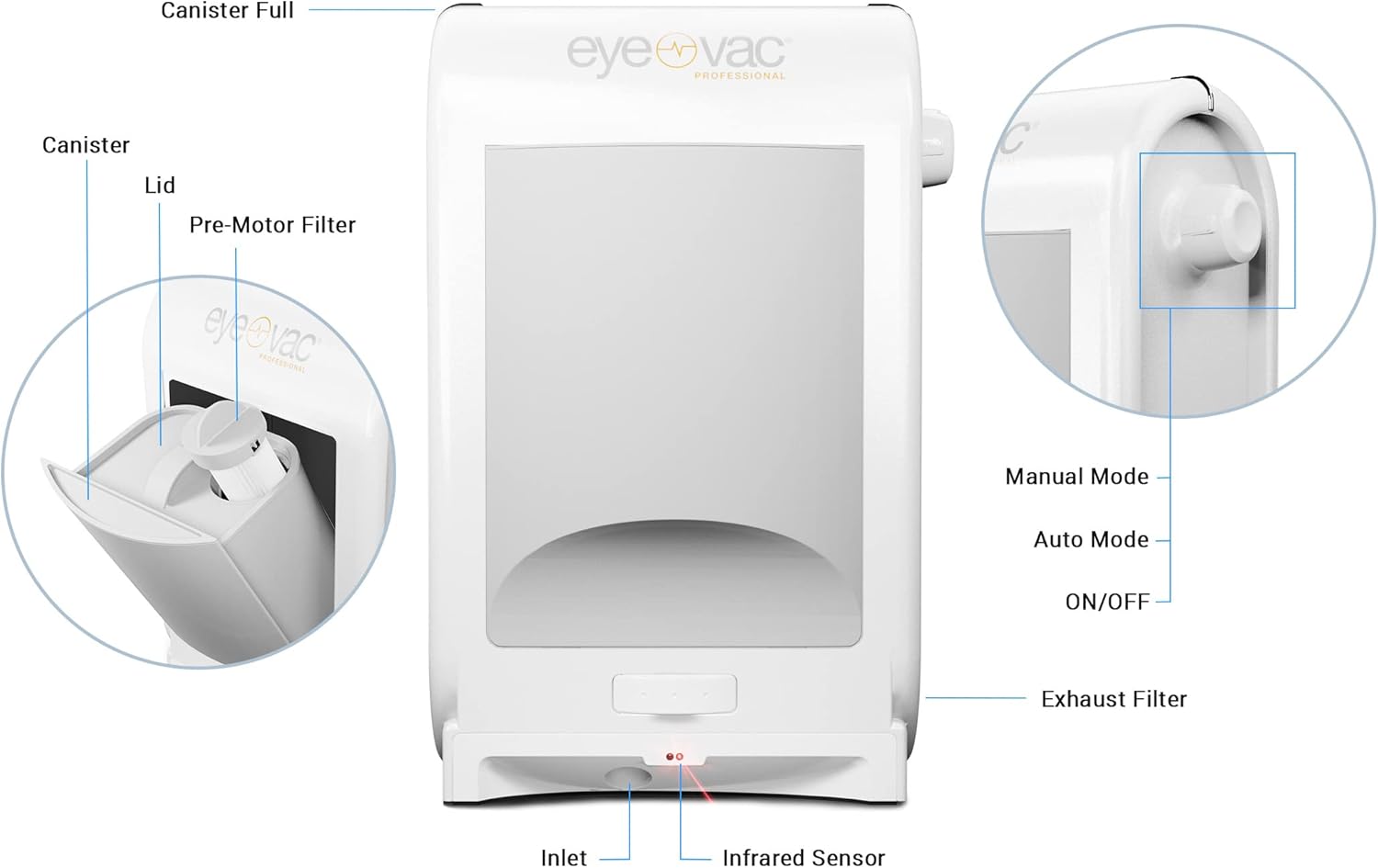EyeVac Pro Touchless Vacuum Automatic Dustpan - Ultra Fast & Powerful - Great for Sweeping Salon Pet Hair Food Dirt Kitchen, Corded Canister Vacuum, Bagless, Automatic Sensors, 1400 Watt (White)