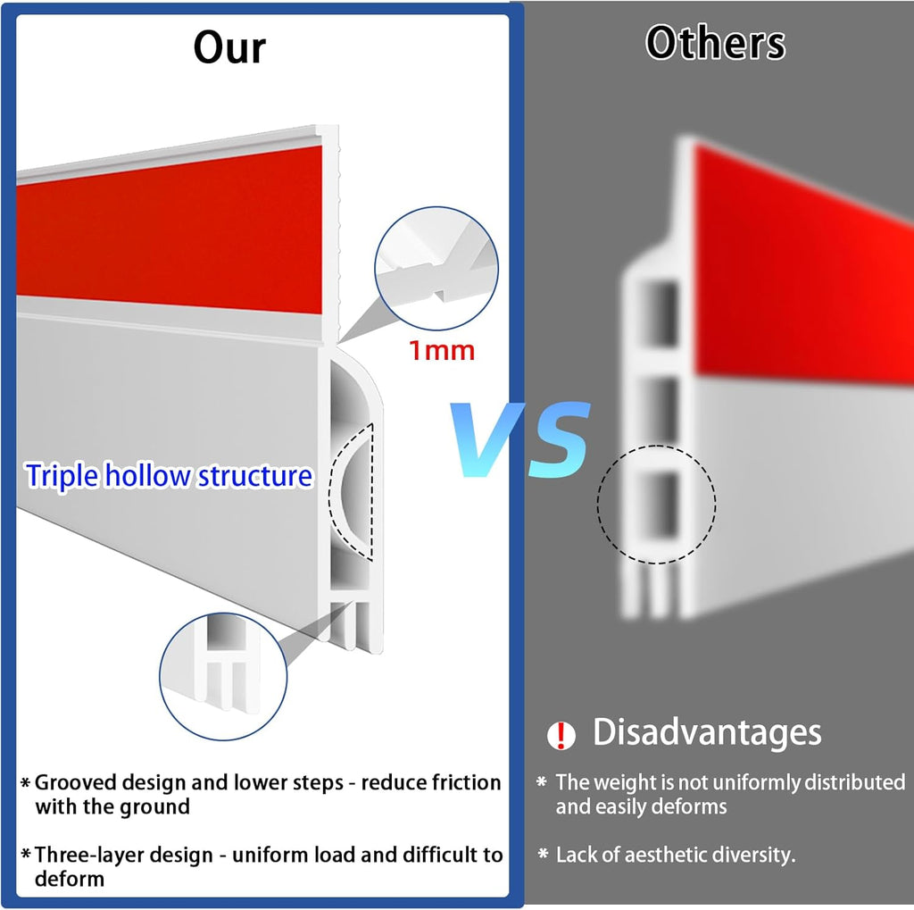 Under Door Draft Stopper, Self-Adhesive Door Sweep for Bottom of Door, Weather Stripping Doors Seal Soundproofing Insulation Strip, Doors Bottom Gap Blocker for Exterior/Interior (2M, White)