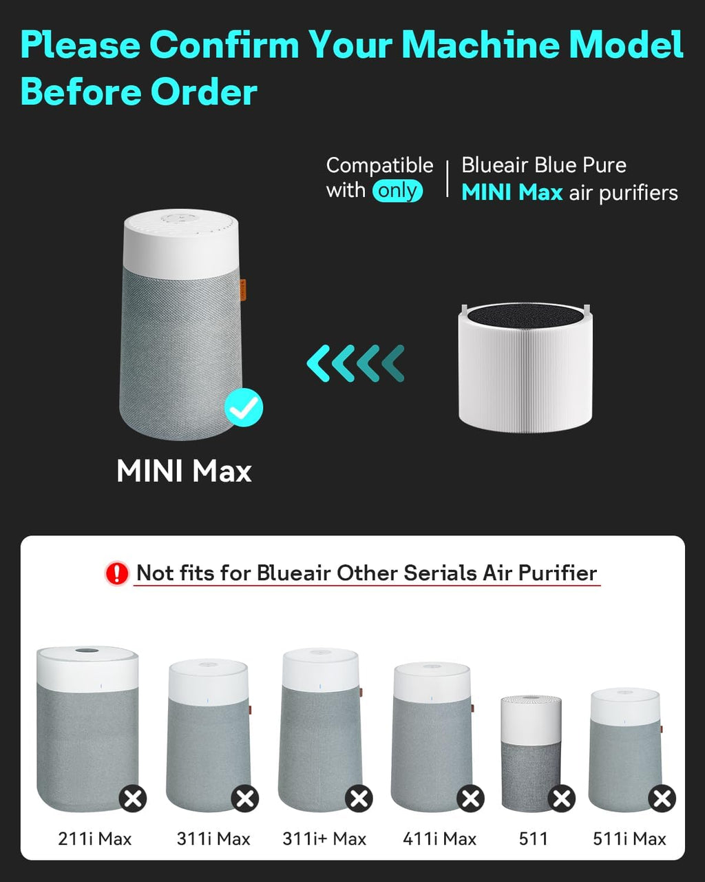 Leemone 2 Pack mini Max SmokeBlock Filter Compatible with SmokeBlock Mini Max Air Purifiers, Activated Carbon FMINI Filter