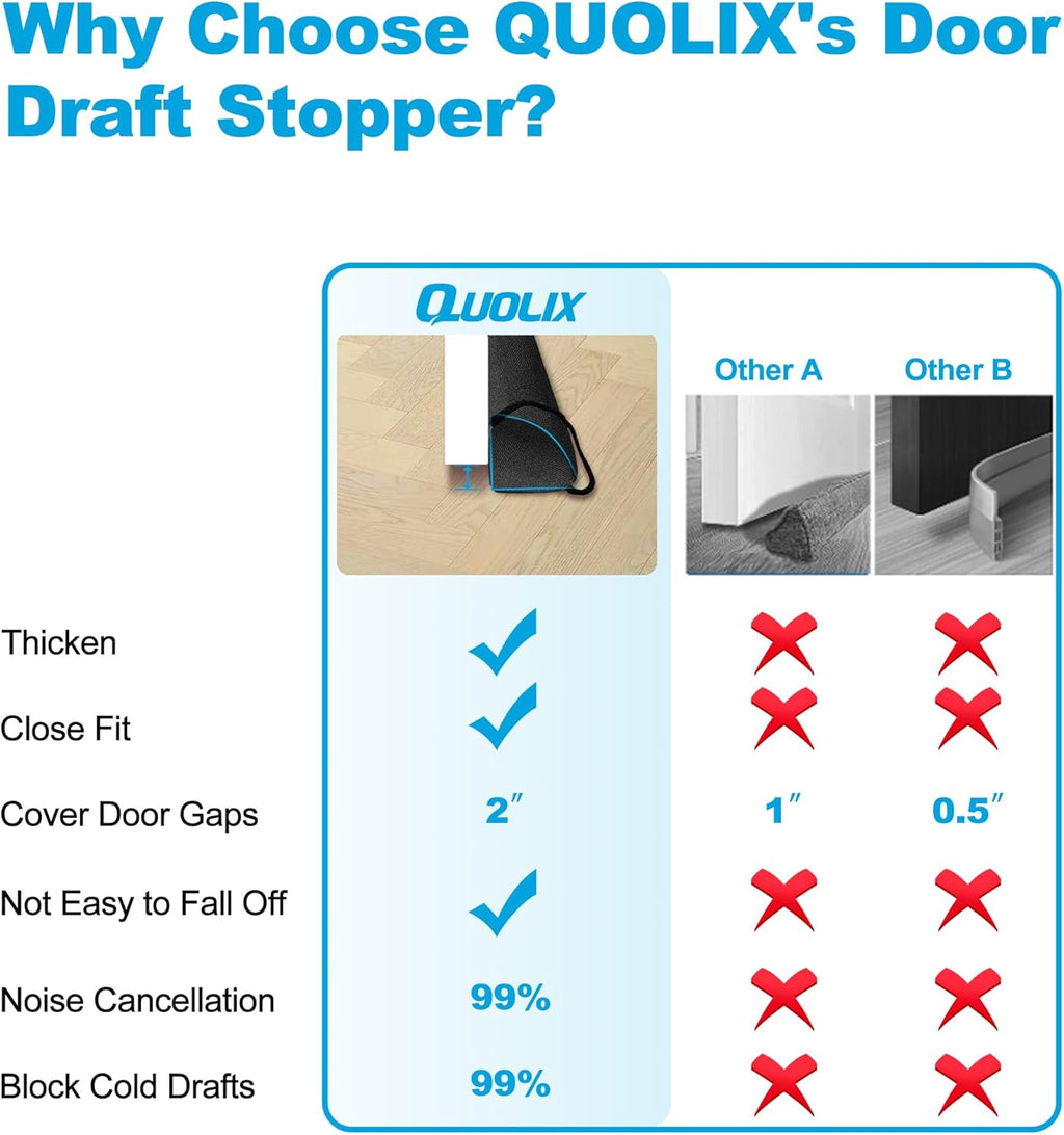 QUOLIX Triangle Under-Door Draft Stopper, 32" Noise Blocker, Weighted Weather Stripping, Gray Cotton & Polyester, Multi-Function Noise & Light Blocker, Black