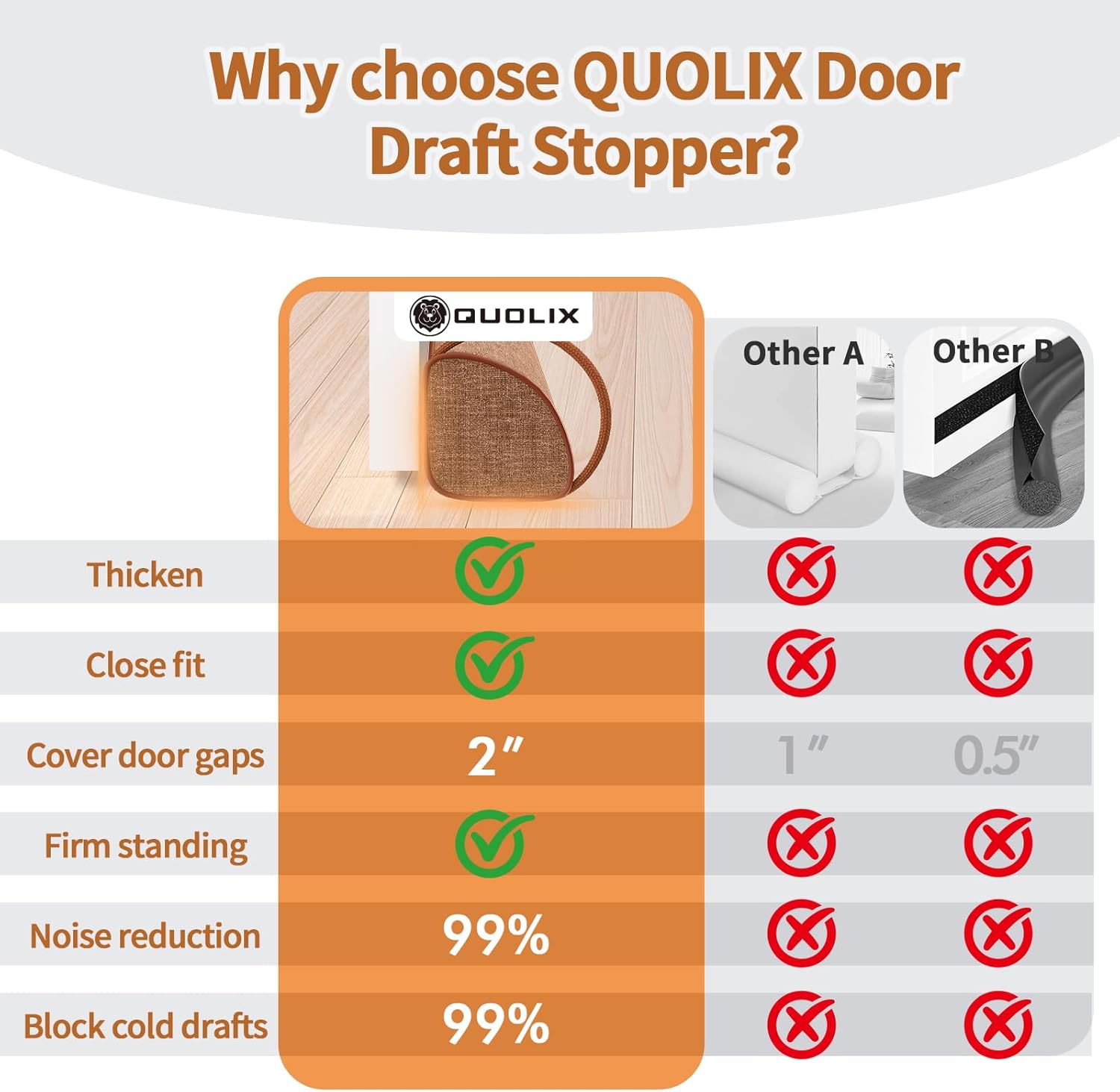 QUOLIX Triangle Under Door Draft Stopper Bottom Door Gap Filler & Seal Windproof Coating Cover Fits 30” to 36” Door Block Noise, Sound, Hot Air, Light, Bugs Easy Install Draft Blocker (38inch-Brown)