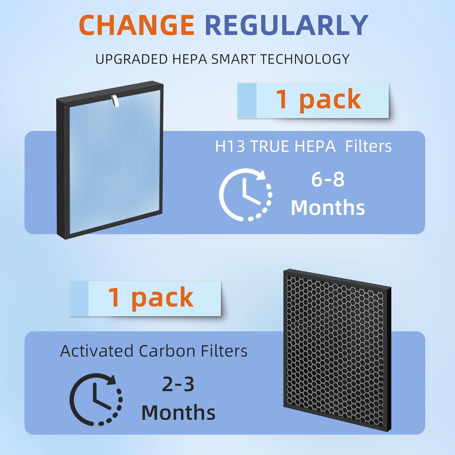 HSP001 True HEPA Filter Replacements for Air Purifier Filters HSP001,4 in 2 H13 True HEPA Filter with Activated Carbon Pre-Filter,1 Pack
