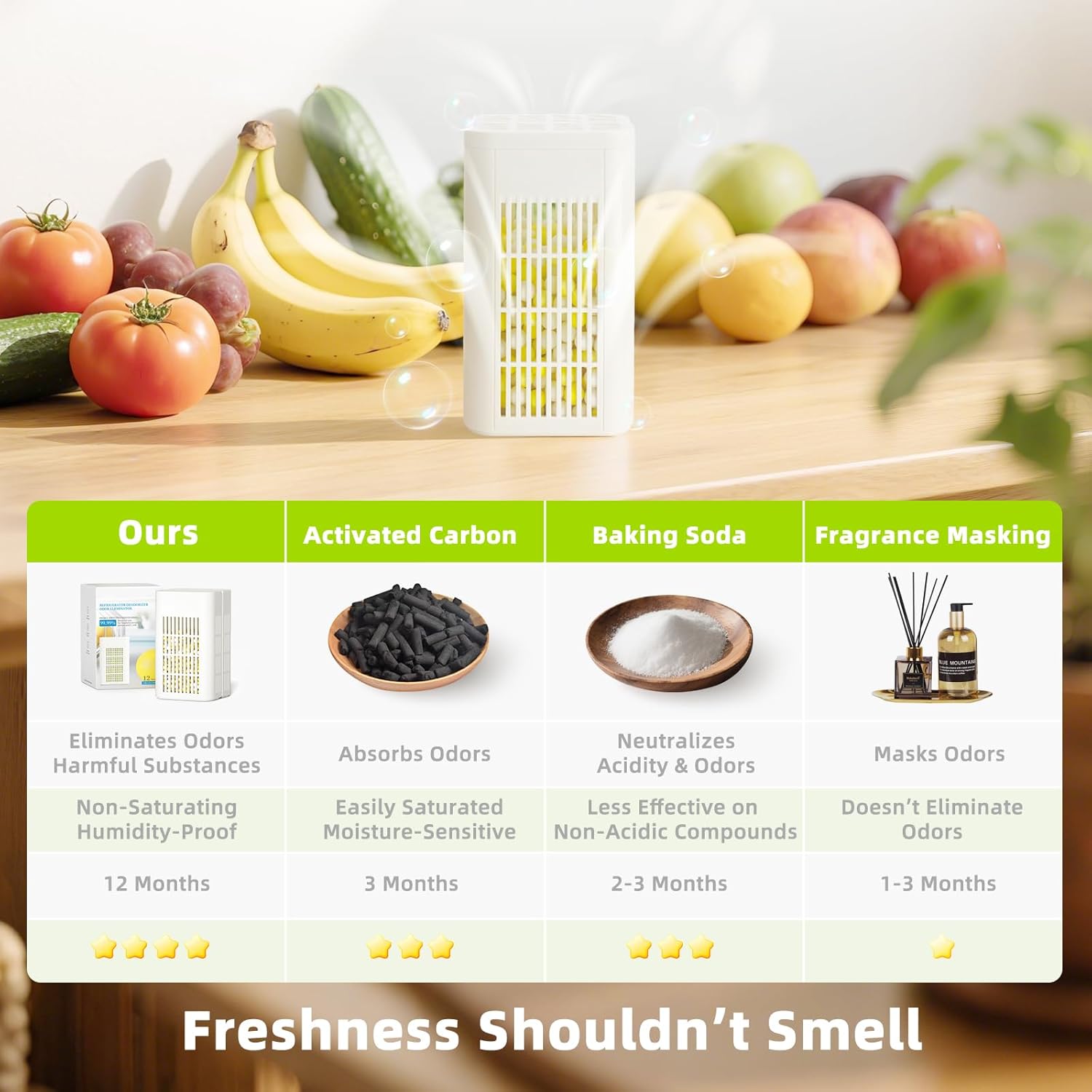 Strongest Refrigerator Deodorizer Odor Eliminator - 24h Fast Odor Removal, 12Months Long-Lasting Freshness, Non-Toxic Formula