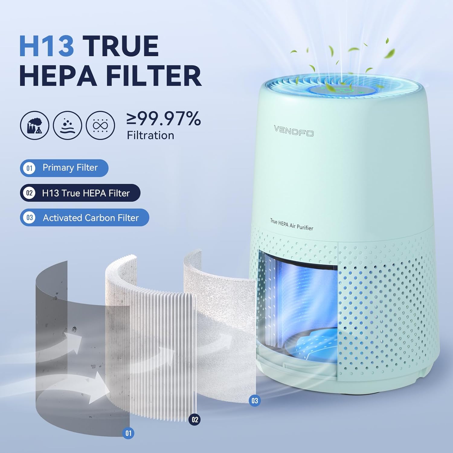 Air Purifiers for Bedroom, H13 HEPA Air Purifiers - Covers Up to 1074 ft² - 24dB Ultra-Quiet Sleep Mode, 360° Outlet Air Cleaner, Perfect for Home, Pets (Green)
