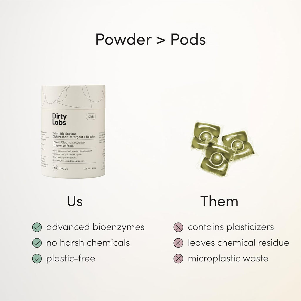 Dirty Labs | Dishwasher Detergent and Booster | Scent Free | 48 Loads (1 lb) | Ultra Clean, Spot Free, Quick Wash Optimized | Hyper Concentrated