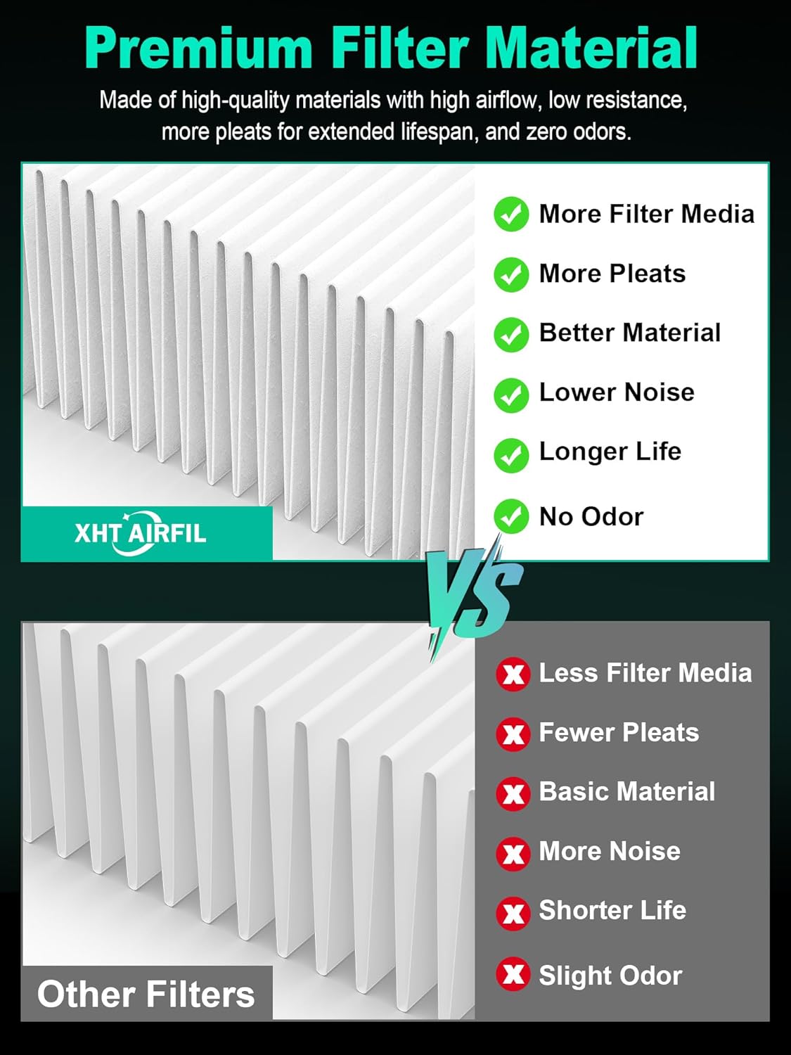 5000 Replacement Filter Compatible with 5000 Series Air Purifier, fits Model 5000, 5500, and 5500i, 2 High-Efficiency Filters and 4 VOCs Filters, Compare to Part # ADF5005 ADF5006 ADF5001