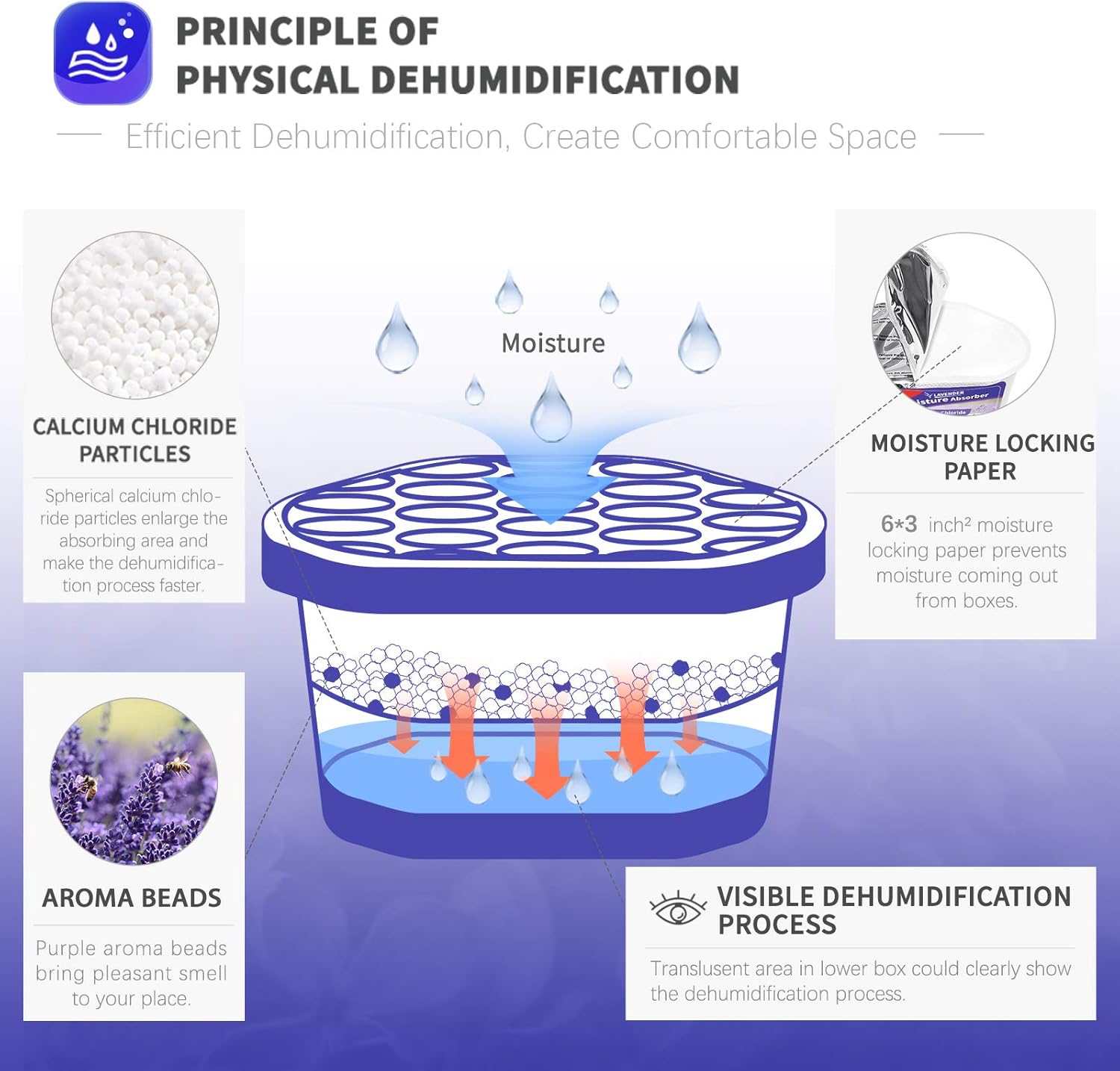 Vacplus Moisture Absorbers 6 Pack, 10.5 Oz Portable Humidity Absorber Boxes for Your Bathroom, Closet & Car, Dehumidifier with Lavender Fragrance, Purple