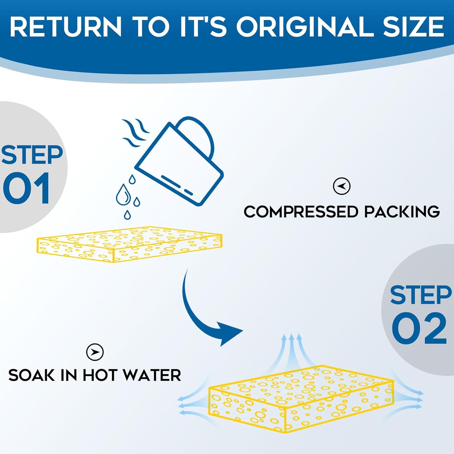 All-Purpose Non Scratch Sponges，Sponges Kitchen for Washing and Cleaning Dishes, Non-Stick Cookware,Premium Scrub and Scrubbers，Cleaning of Kitchen, Bathroom,and Household,12Pad