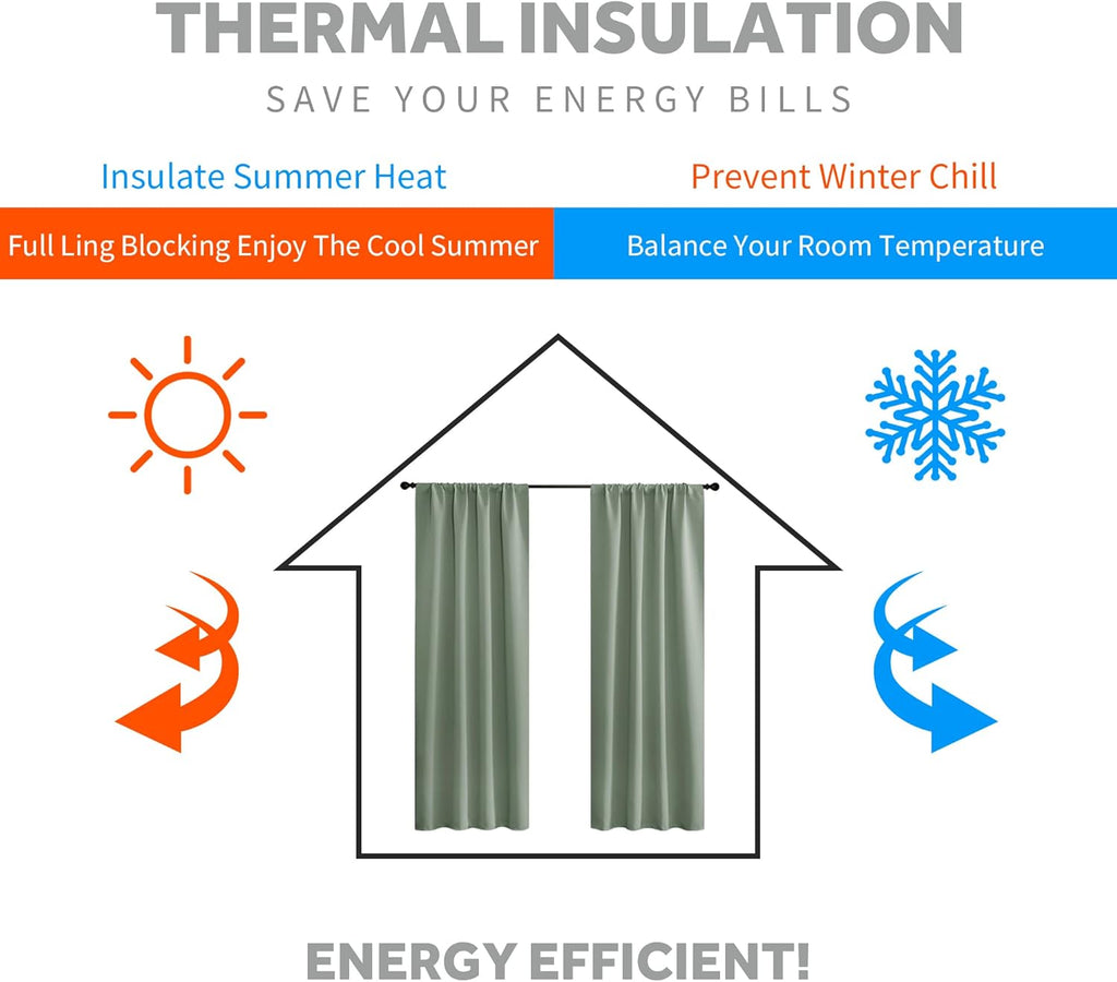 RYB HOME Bedroom Curtains Blackout - Light Block Energy Efficiency Small Window Treatment Drapes for Kitchen Dining Baby Nursery Morden Decor, W 42 x L 54 inch, Sea Green, 2 Panels