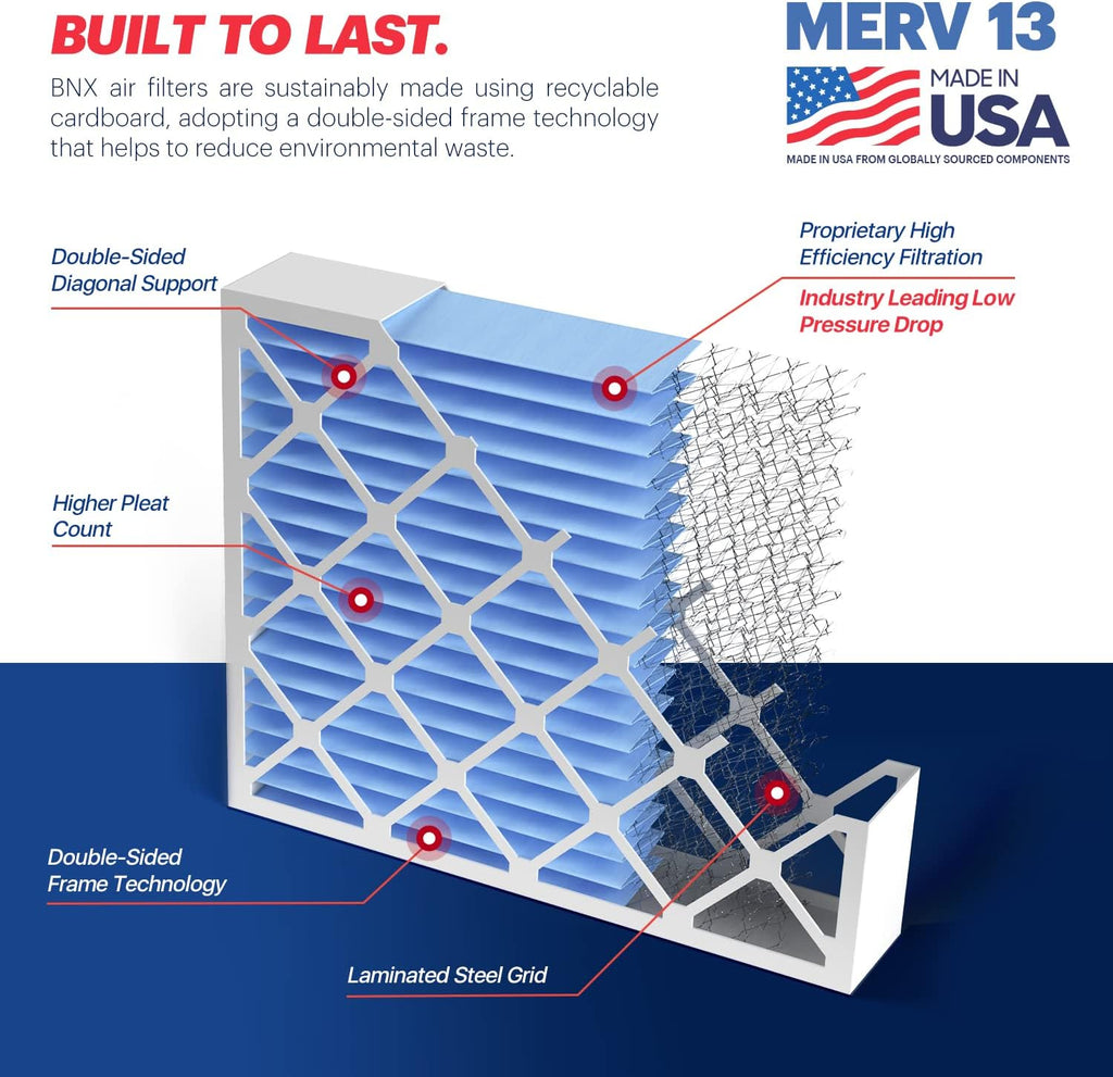 BNX TruFilter 20x25x4 (19.5’’ x 24.5’’ x 3.63‘’ Slim Fit) MERV 13 Air Filter (2-Pack) - MADE IN USA - Air Conditioner HVAC AC Furnace Filters Health, Allergies, Mold, Bacteria, Smoke, MPR 1900 FPR 10