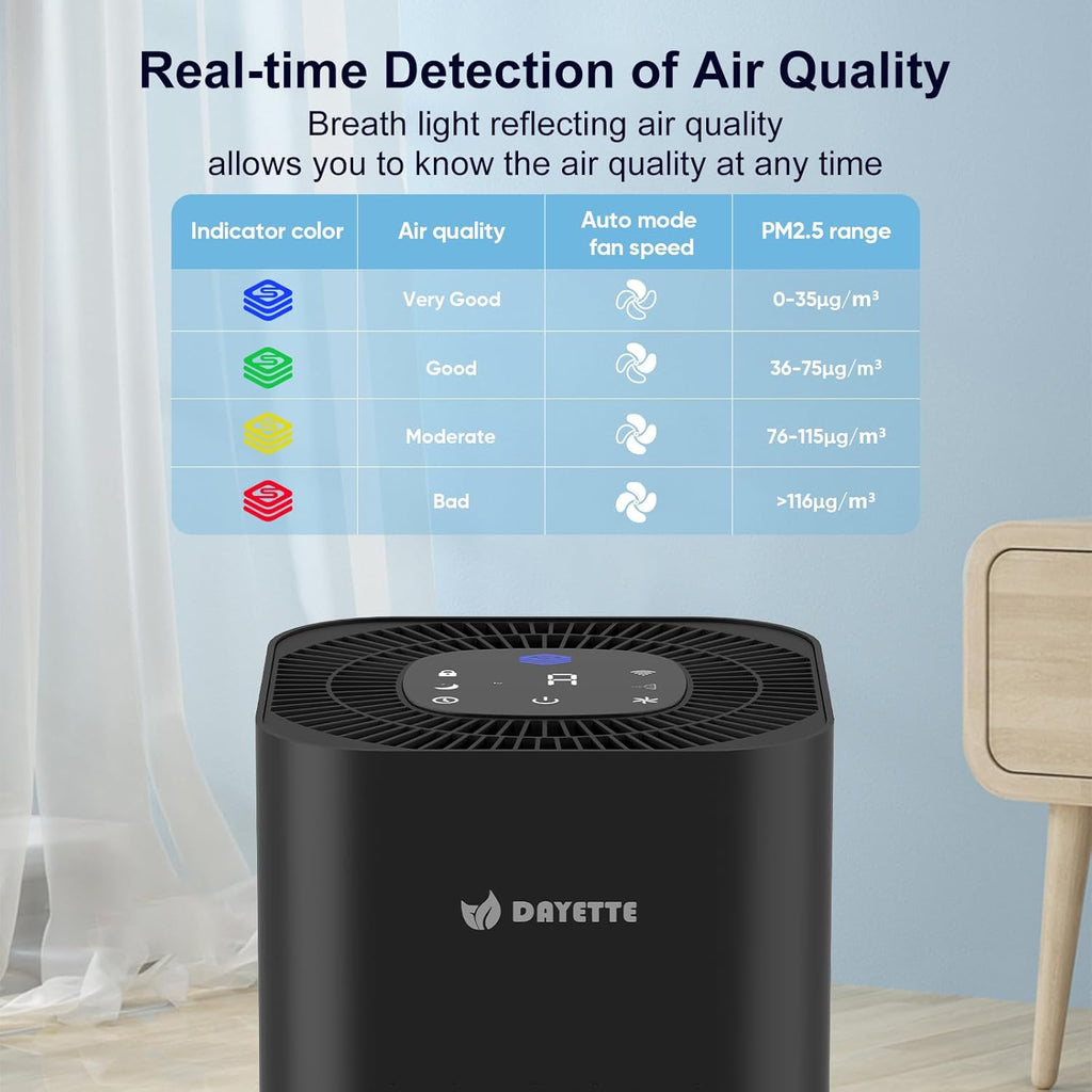 Dayette Air Purifiers for Home Bedroom Up to 2200 Sq Ft，H14 True HEPA Filter Smart WIFI Air Purifiers for Large Room,APP & Alexa Control Air Cleaner with for Allergies Pet Dander Smoke Dust