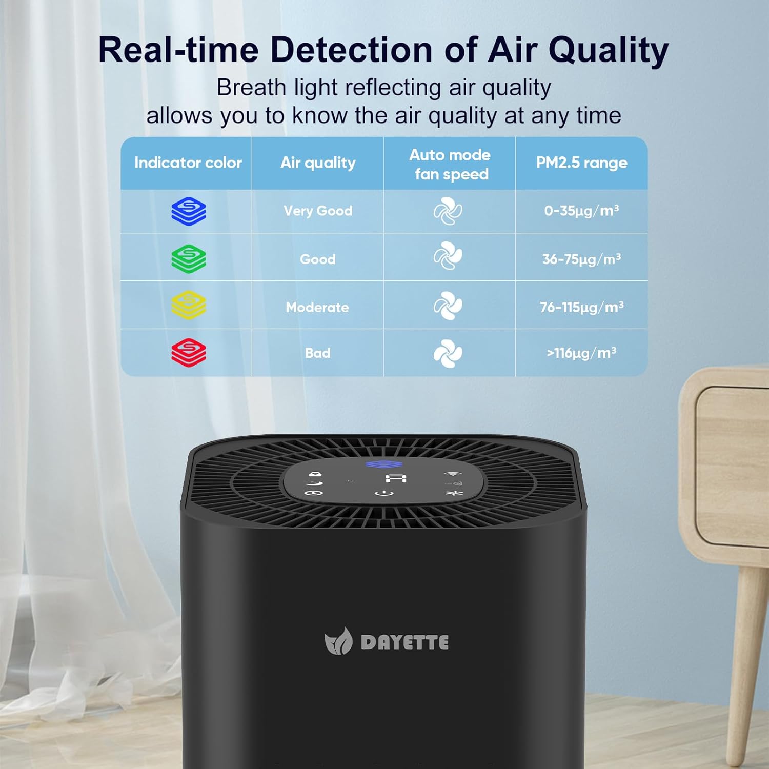 Dayette Air Purifiers for Home Bedroom Up to 2200 Sq Ft，H14 True HEPA Filter Smart WIFI Air Purifiers for Large Room,APP & Alexa Control Air Cleaner with for Allergies Pet Dander Smoke Dust