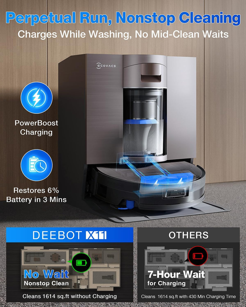 ECOVACS DEEBOT X11 OmniCyclone Robot Vacuum and Mop, PowerBoost Charging, OZMO Roller 2.0 Instant Self-Washing Mop, 19,500Pa Blast Suction, Bagless OmniCyclone Station, AIVI 3D Smart Navigation