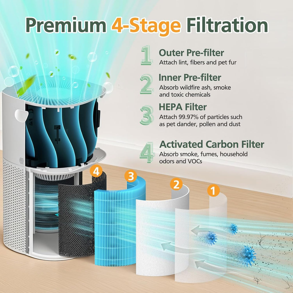 Core 600S Smoke Remover Replacement Filt-er Compatible with LEVOIT Core 600S/ Core 600S-P Air Purifi-er, 4-in-1 HEPA and Activated Carbon Filt-er, Core 600S-RF-SR, Blue