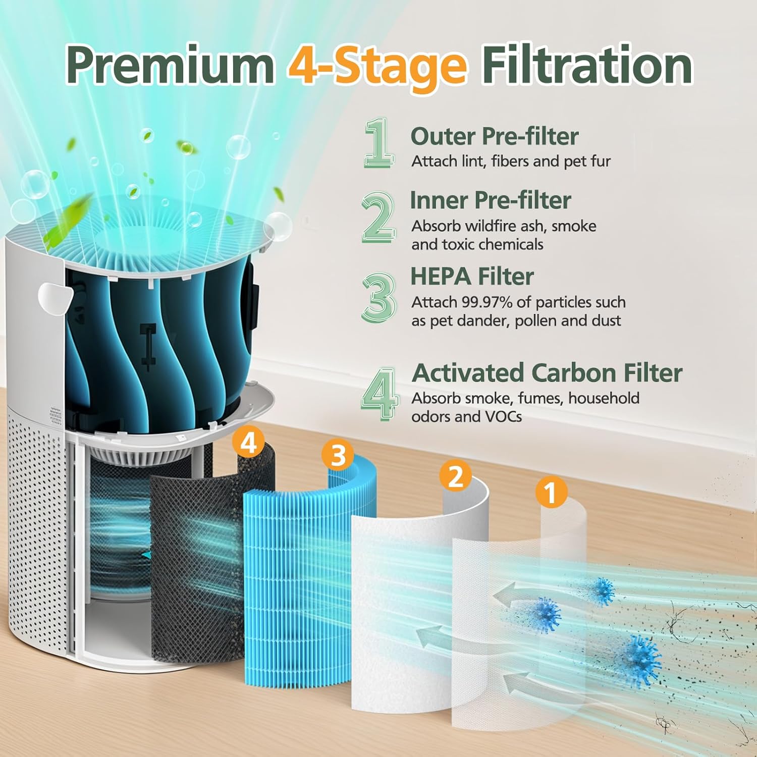 Core 600S Smoke Remover Replacement Filt-er Compatible with LEVOIT Core 600S/ Core 600S-P Air Purifi-er, 4-in-1 HEPA and Activated Carbon Filt-er, Core 600S-RF-SR, Blue