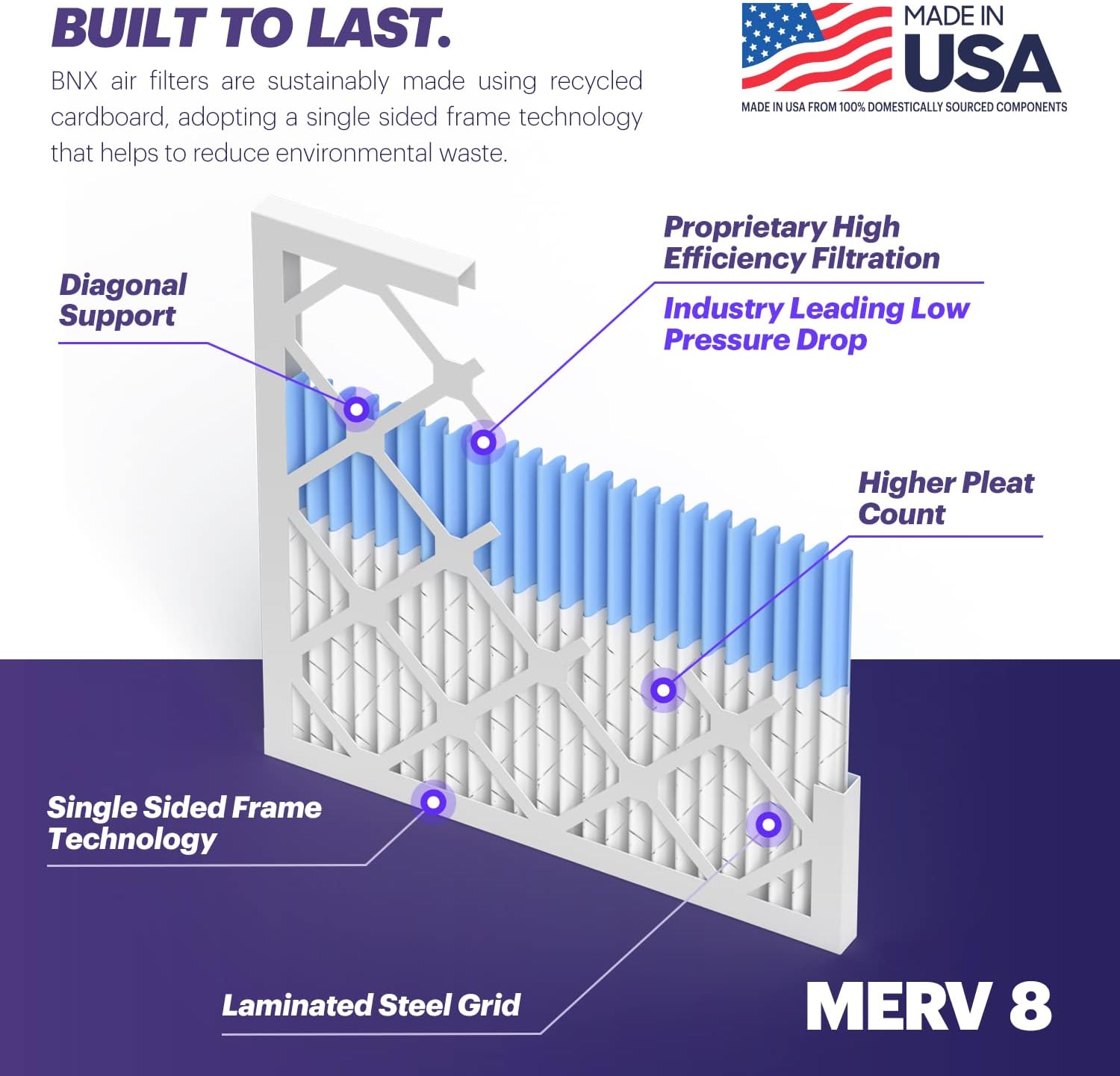BNX TruFilter 16x20x1 Air Filter MERV 8 (12-Pack) - MADE IN USA – Dust & Pet Defense Electrostatic Pleated Air Conditioner HVAC AC Furnace Filters for Dust, Pet, Mold, Pollen MPR 600 – 700 & FPR 5