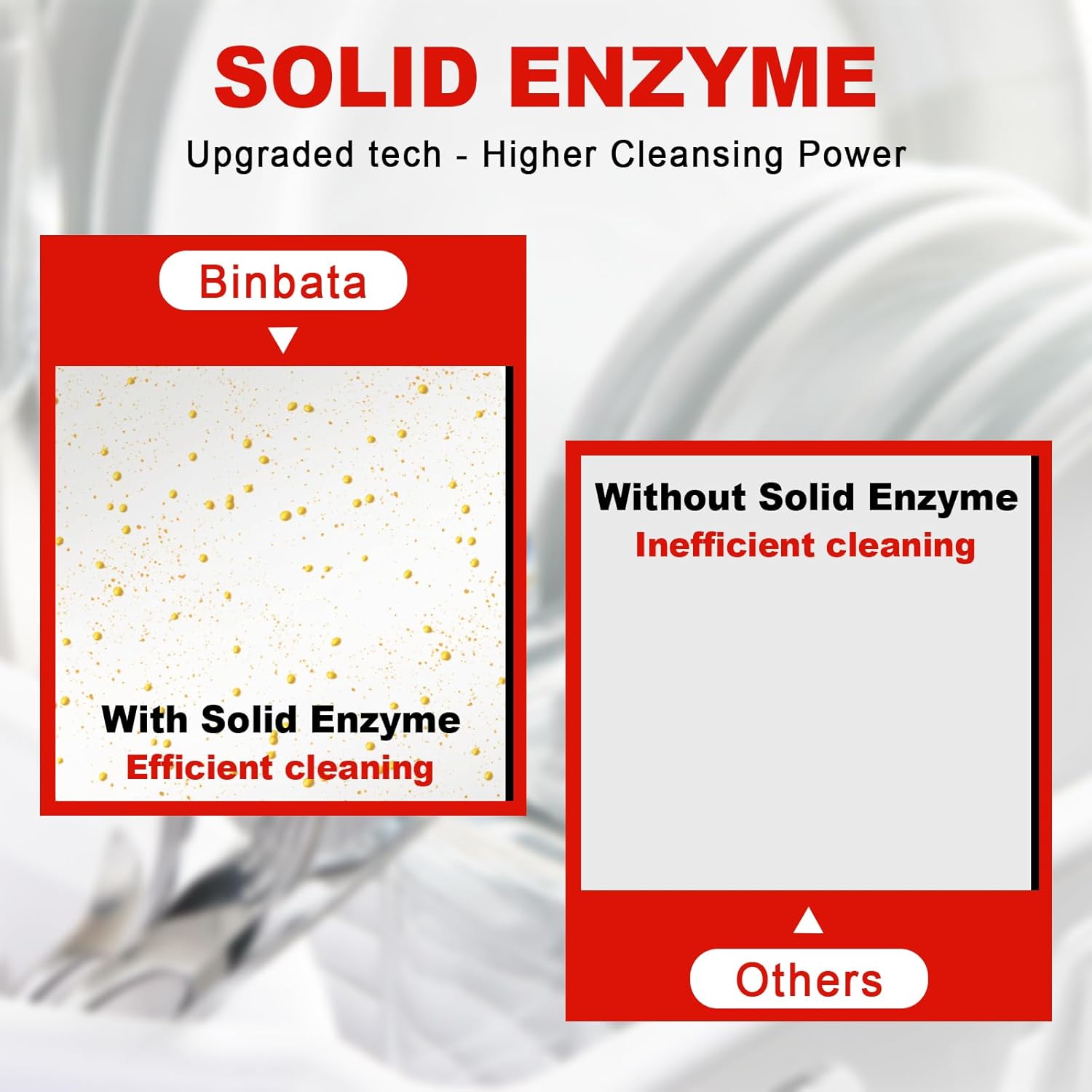 Eco Dishwasher Detergent Sheets Up To 160 Loads, Grapefruit Scent Plastic Free Dishwashing Soap Strips With High Efficient Solid Enzyme, Leaving Dishes Sparkling Clean