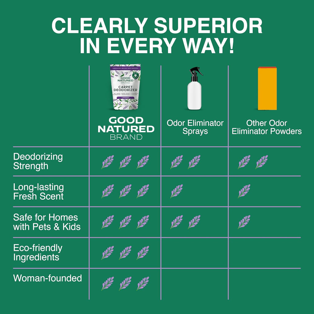 Good Natured Brand | Carpet Deodorizer & Freshener Powder | 31 oz Pet Odor Eliminator for Strong Odor & Pet Urine | Fresh Natural Lavender Scent | Safe for Homes with Pets