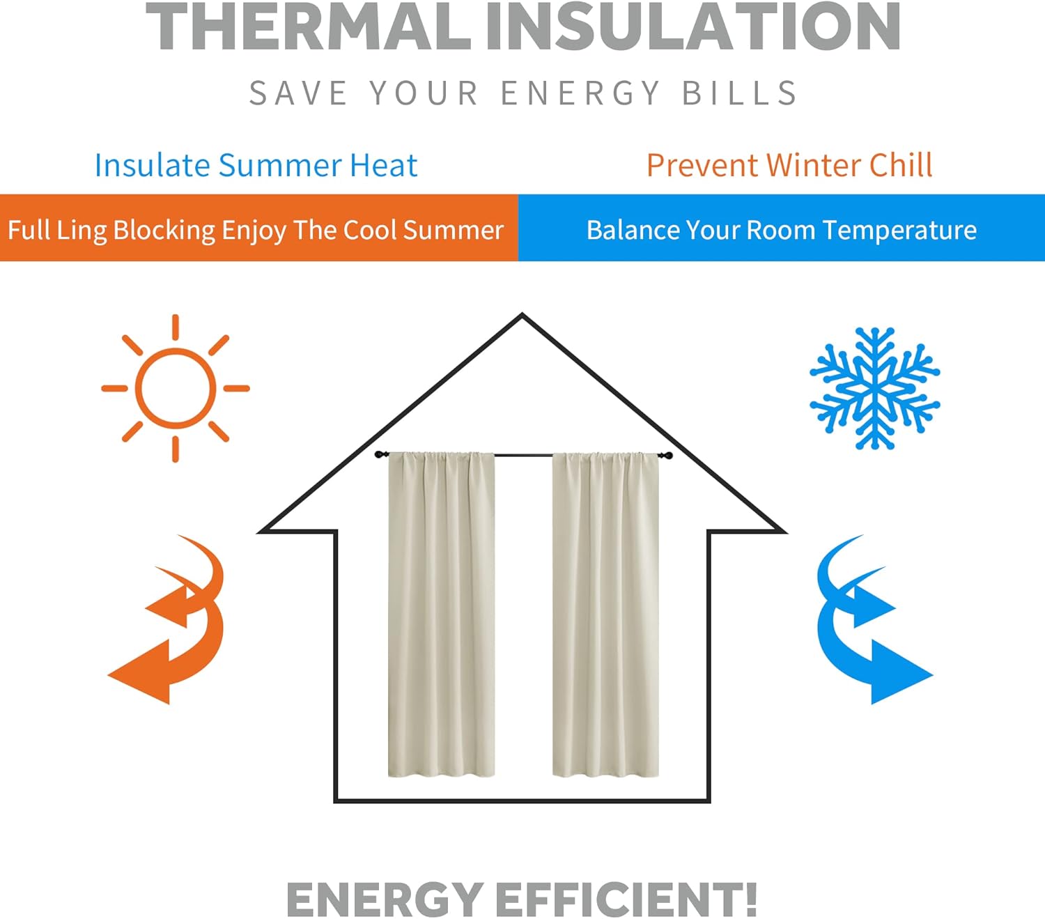 RYB HOME Curtains for Living Room - Blackout Curtains Sunlight Block Privacy for Dining Bedroom Bay Window Shades, W 42 x L 72, Beige, 1 Pair