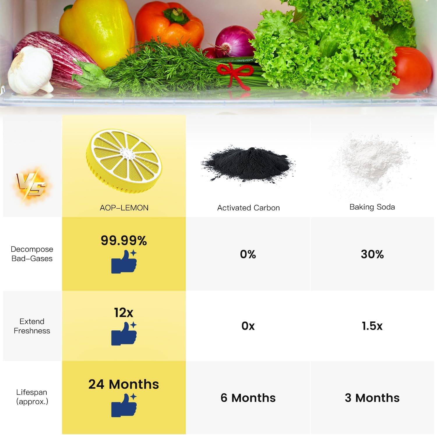 Refrigerator Deodorizer with AOP-KF Solid Alkali Technology, 2 Years Long-Lasting Fresh Odor Eliminator for Fridge, Kitchen, Apartment, Closet & Small Spaces, Lemon Design & Adjustable Clip (3 Packs)