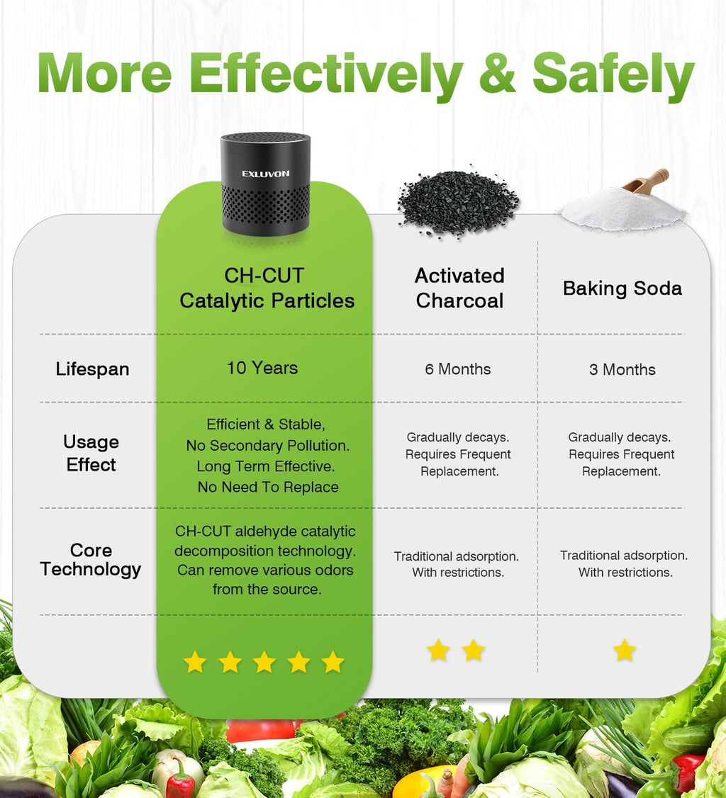 Refrigerator Deodorizer, Fridge Odor Eliminator Lasts for 10 Years, Household Essentials Travel Size Air Purifiers, More Effective Than Baking Soda and Bamboo Charcoal Air Purifying Bag, Black