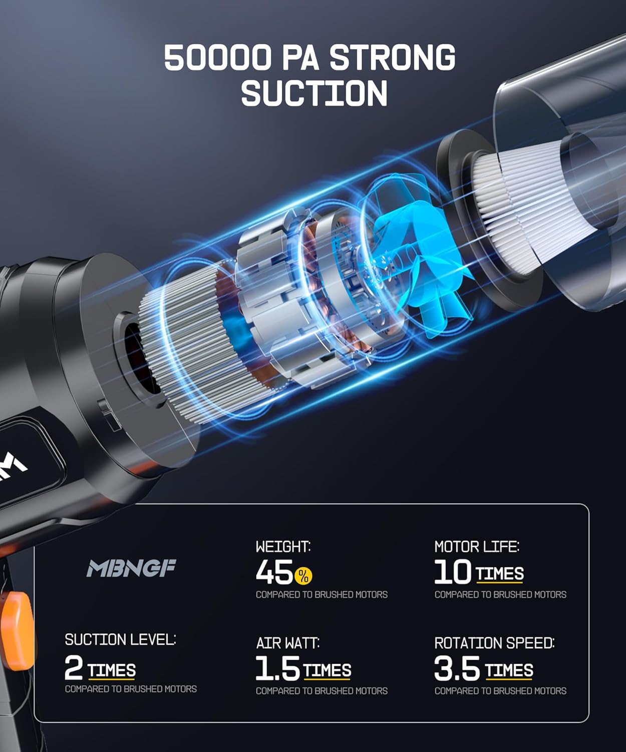 Car Vacuum Portable Cordless,35000PA High Power Suction & Blower, Cordless Handheld Vacuum Cleaner for Car, Home, Office, Pet（Dazzling Black）