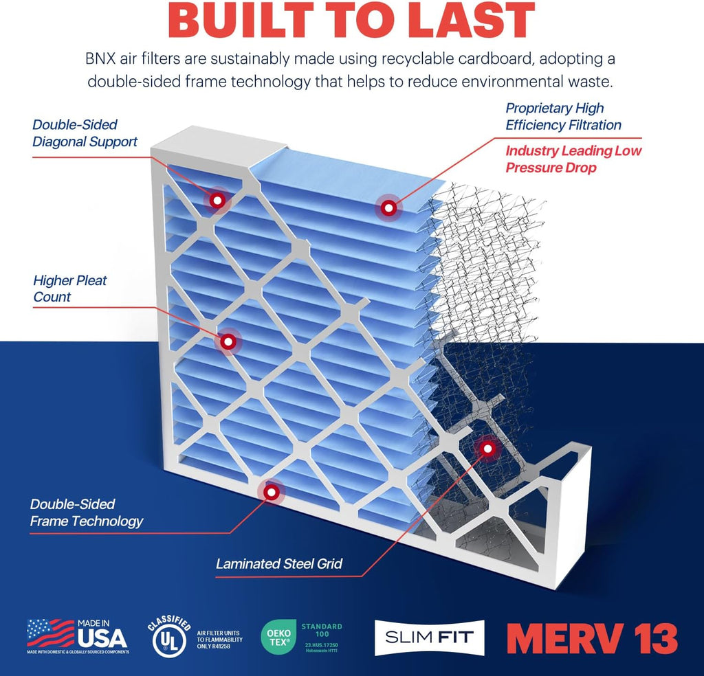 BNX TruFilter 20x20x5 (19.88’’ x 19.88’’ x 4.38‘’ Honeywell Compatible 4”) MERV 13 Air Filter (2-Pack) - MADE IN USA - HVAC AC Furnace Filters Health, Allergies, Mold, Bacteria, Smoke, MPR 1900 FPR 10