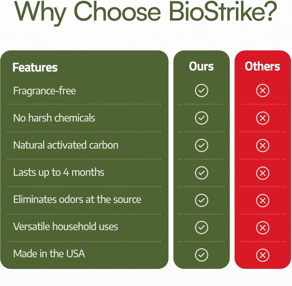 BioStrike Odor Magic - Activated Charcoal Odor Absorber Pads - Kitchen Odor Remover - Easy Peel & Stick Design - All Natural Filters for Trash Cans, Fridges & Small Spaces - Made in USA (8 Pack)