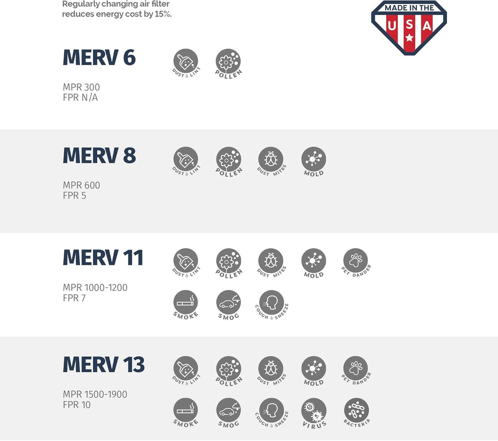 15x20x1 AC and Furnace Air Filter by Aerostar - MERV 8, Box of 12