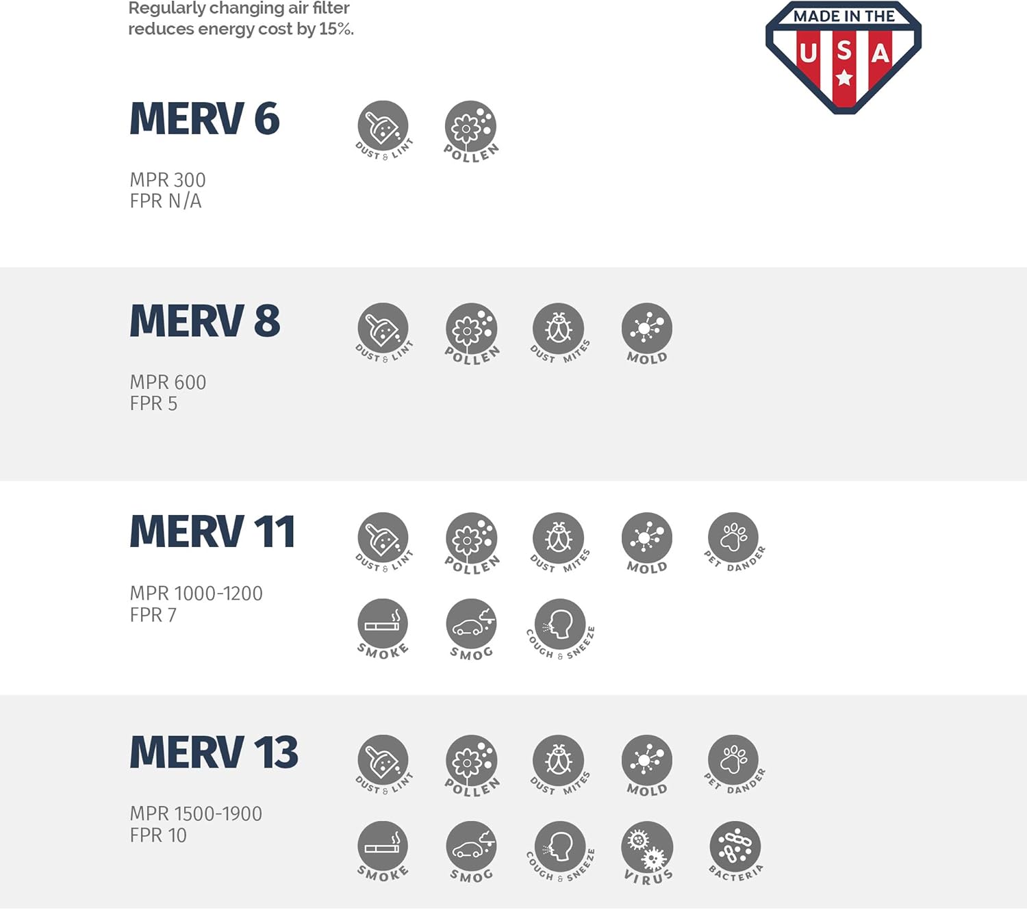 15x20x1 AC and Furnace Air Filter by Aerostar - MERV 8, Box of 12