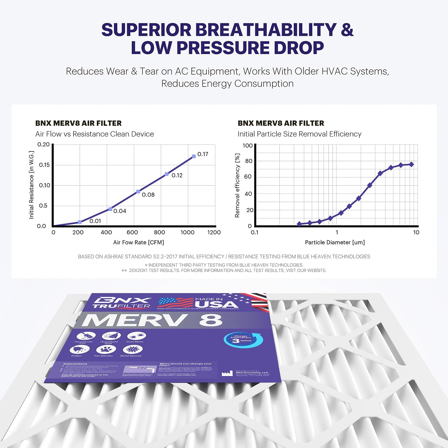 BNX TruFilter 14x18x1 Air Filter MERV 8 (6-Pack) - MADE IN USA – Dust & Pet Defense Electrostatic Pleated Air Conditioner HVAC AC Furnace Filters for Dust, Pet, Mold, Pollen MPR 600 – 700 & FPR 5