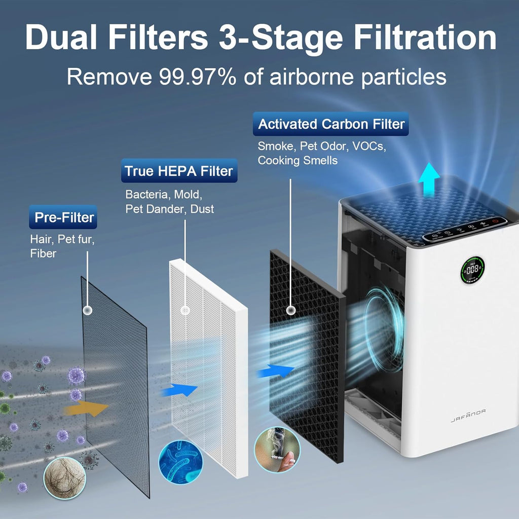 Jafända Air Purifiers for Home Large Room, Smart WiFi and Alexa Control, True HEPA 13 Filter Air Cleaner with Activated Carbon, 1190 Ft², Remove Dust Pollen Smoke Odors, Quiet Sleep Mode 23dB