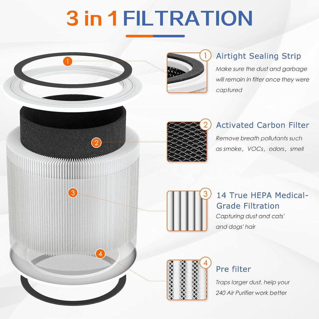 240 True HEPA Replacement Filter 14 for Puro 240 Air Purifier,3-in-1 High-Efficiency HP-14 with Activated Carbon Filter,2 Pack,White