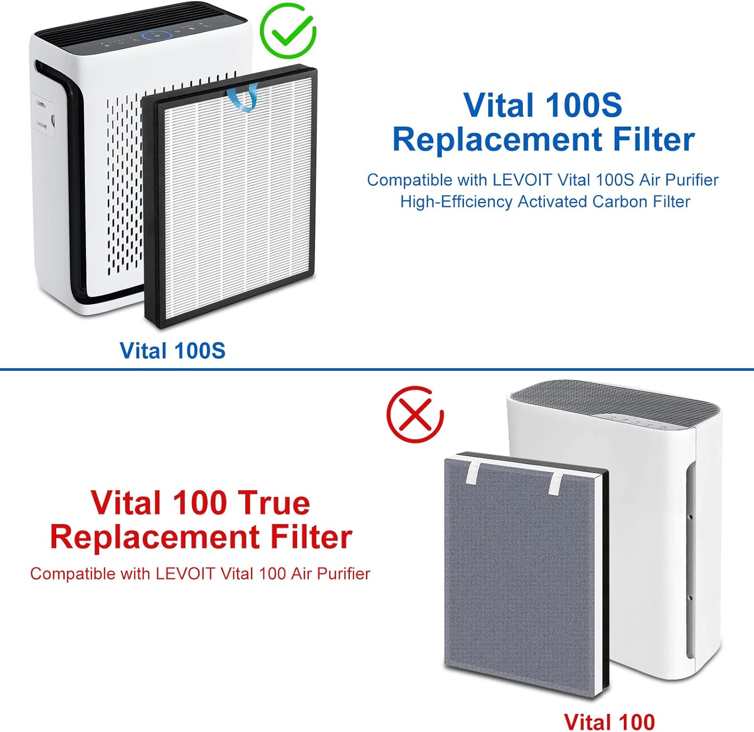 Vital 100S Replacement Filter Compatible with Levoit Smart WiFi Vital 100S Air Puri-Fier, 3-in-1 H13 Filter and High-Efficiency Activated Carbon Filter, Vital 100S-RF, 2 Pack.