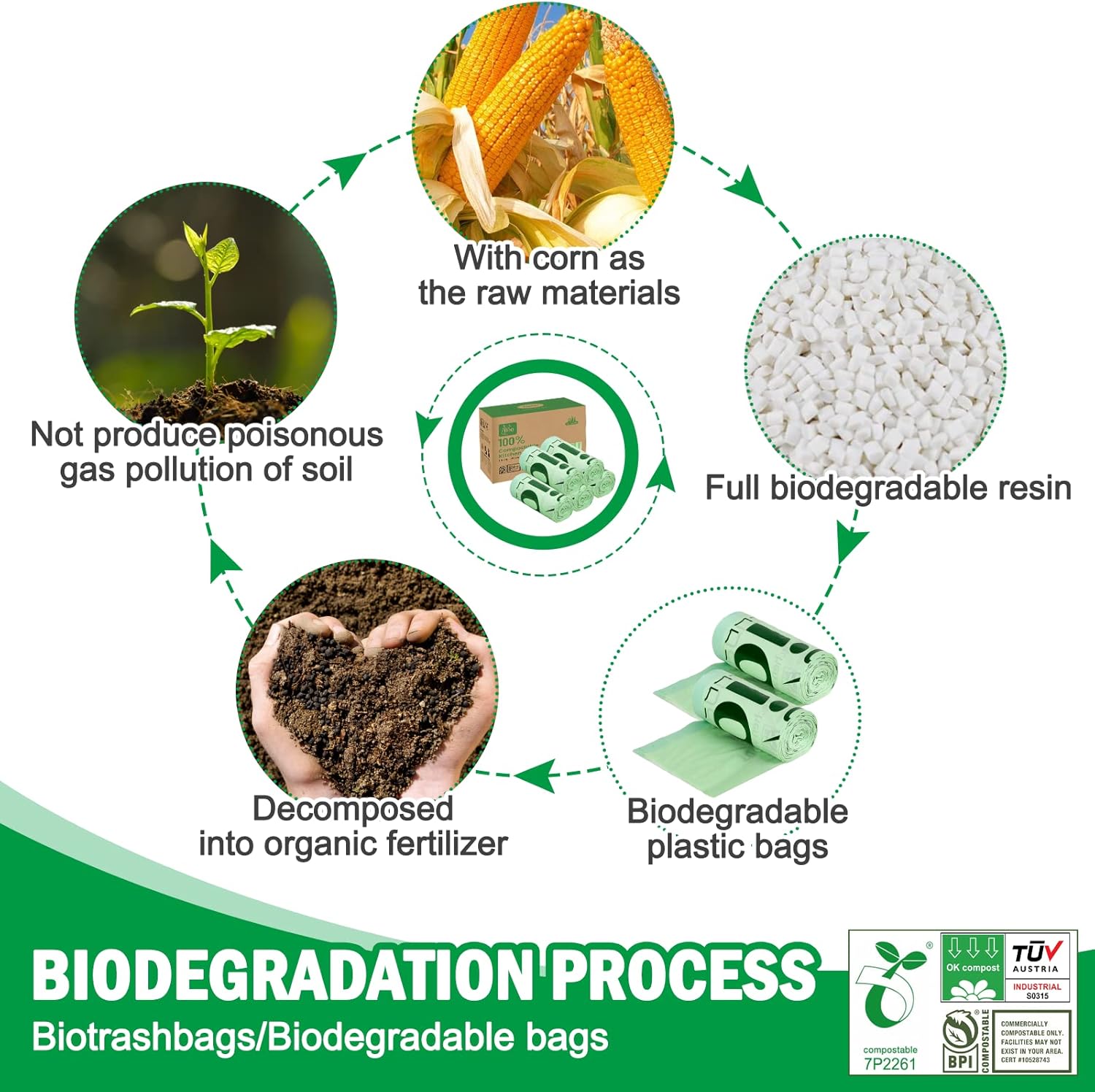 8 Gallon Compostable Trash Bags, 100 Count Drawstring Trash Bags Biodegradable, Heavy Duty Extra Thick Compost Bags, Kitchen Food Scrap Waste Bag, US BPI and OK Compost Home Certified